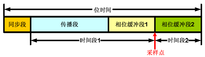 位时间 /images/can_base_10.png