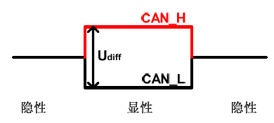 CAN逻辑电平 /images/can_base_2.png