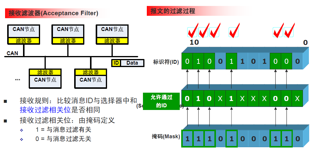 过滤器 /images/can_base_4.png