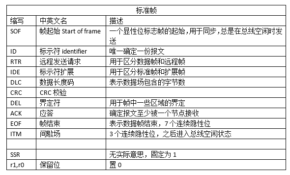 缩写说明 /images/can_base_6.png