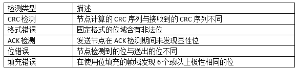 错误类型 /images/can_base_7.png