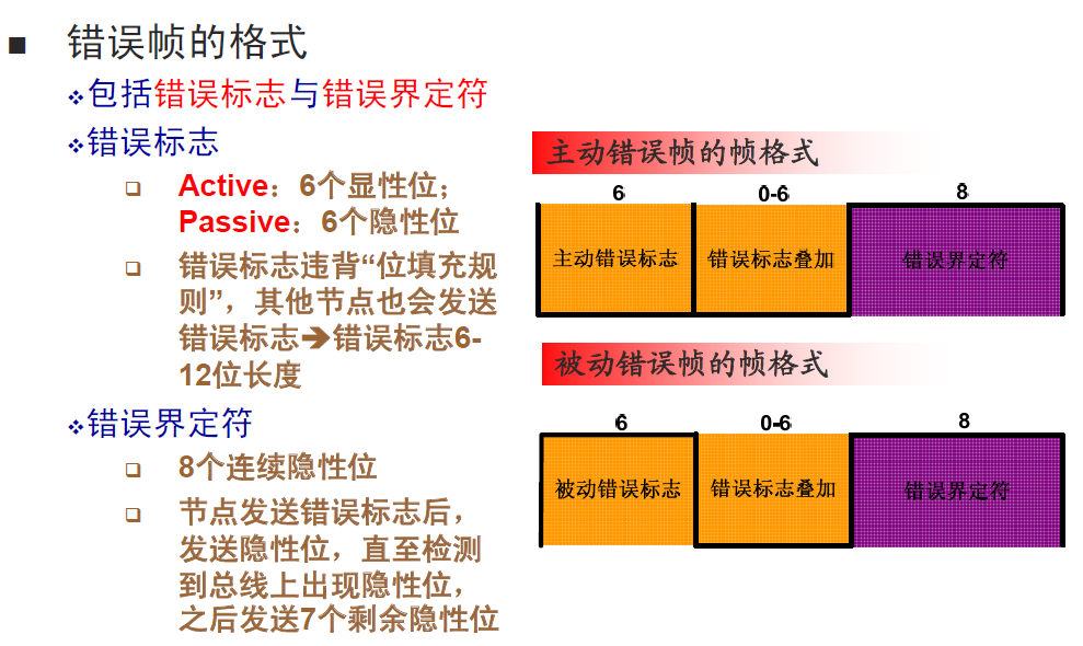 错误帧格式 /images/can_base_8.png