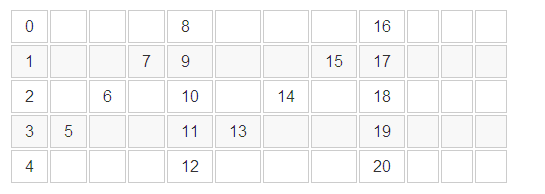 /images/zigzagconversion_3.png /images/zigzagconversion_3.png